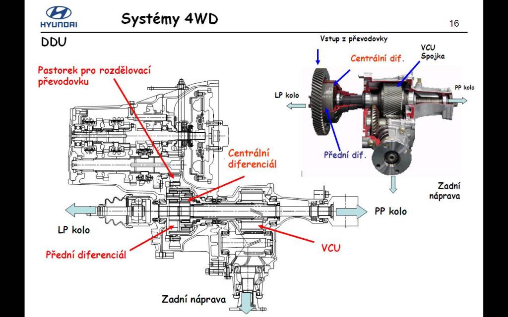 řez přední části pohonu 4WD s VCU