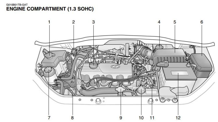 Getz-pojistky motor.jpg