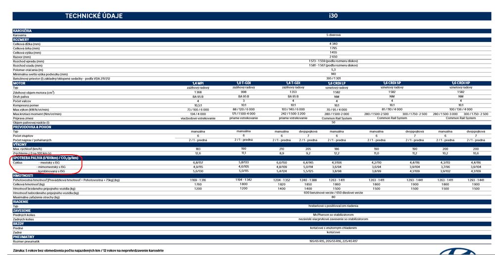 i30_MY2018 - spotreba