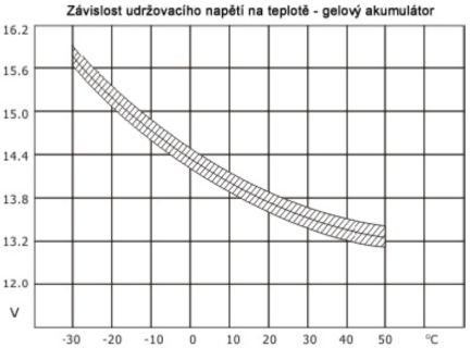 agm-teplota.jpg