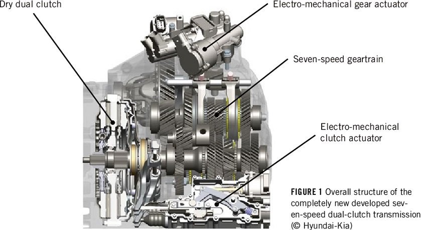 DCT hyu-kia.jpg